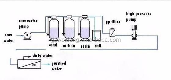 Mesin Pemurni Air RO Stainless Steel SUS304 Pemurni Filter Air